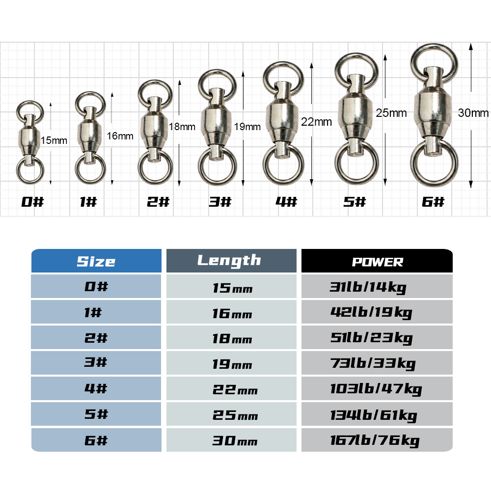 JIGGINGPRO Kugellager-Wirbel f – Fishing Equipment Hook Bewertung und Preis
